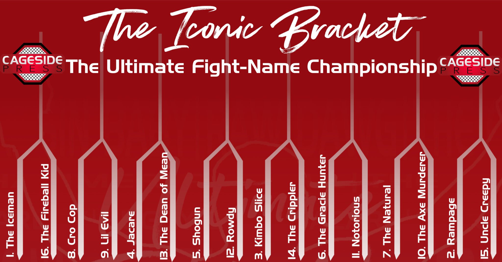 The Ultimate FightName Championship Iconic Bracket