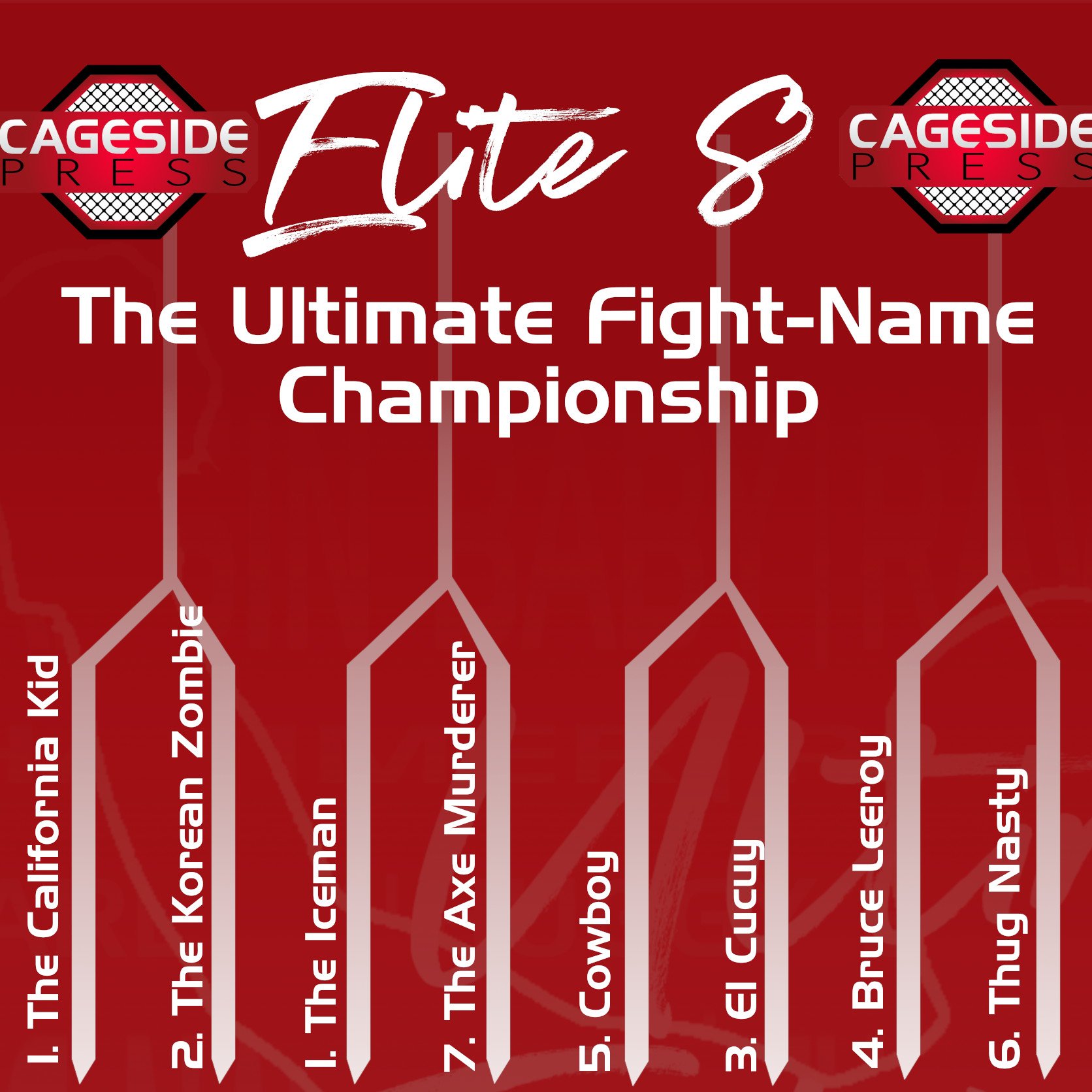 The Ultimate FightName Championship Elite 8 Bracket