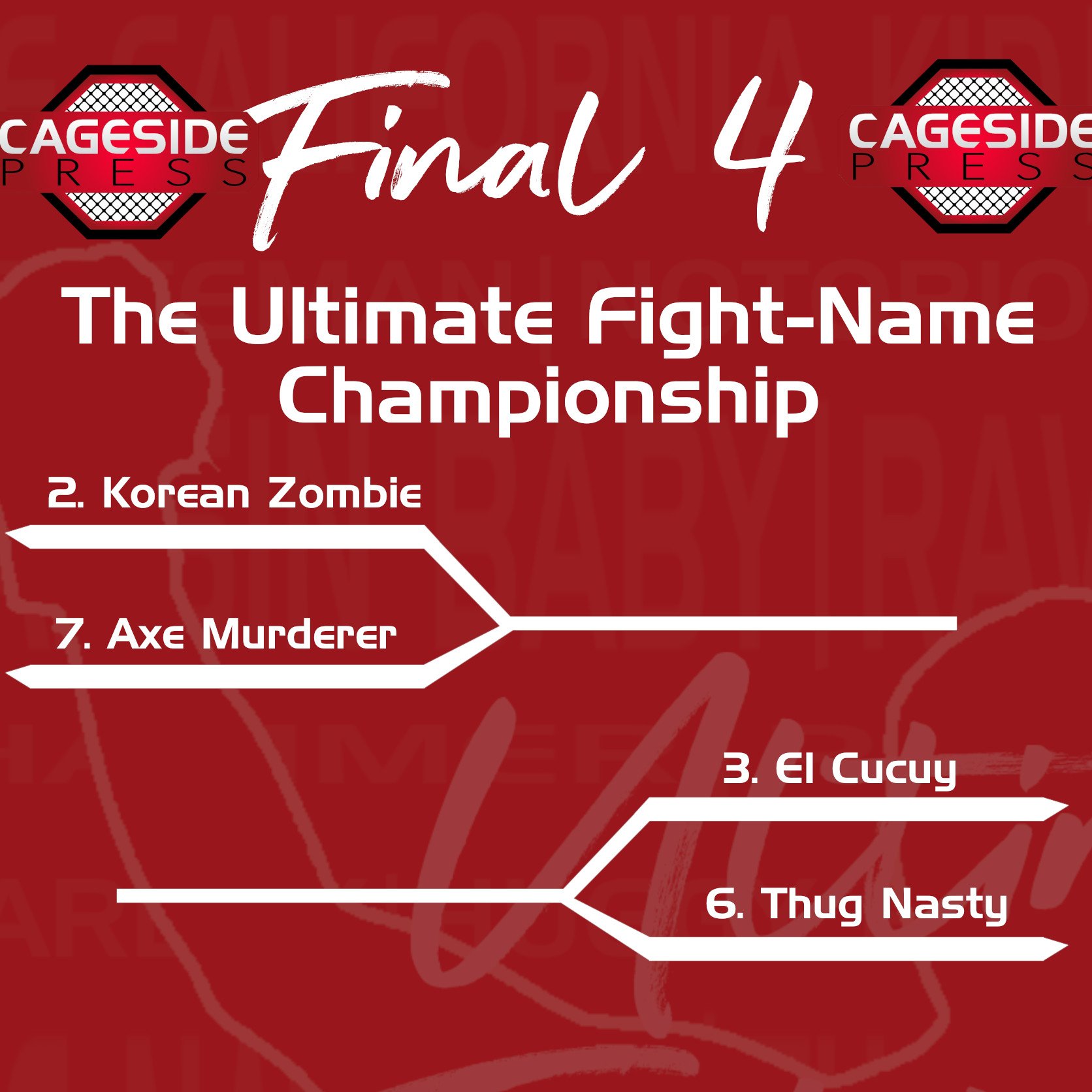 The Ultimate FightName Championship Final 4 Bracket